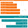 corrigido-divulgacao-arduino-day-2018-programacao.png