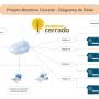 diagrama-de-rede-1024x724.jpg