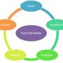 dimensc3b5es-da-sustentabilidade.jpg